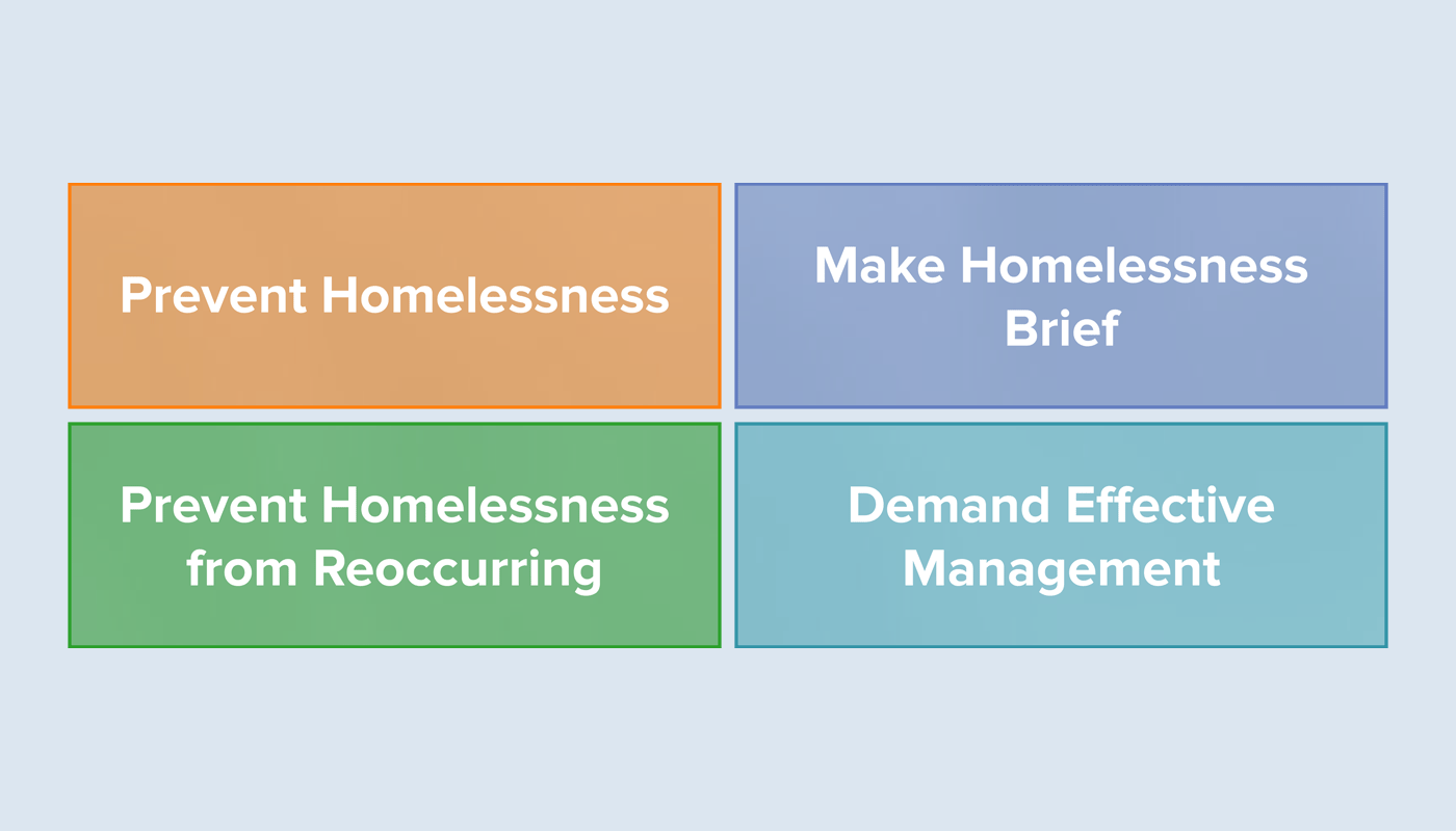Abstract network chart